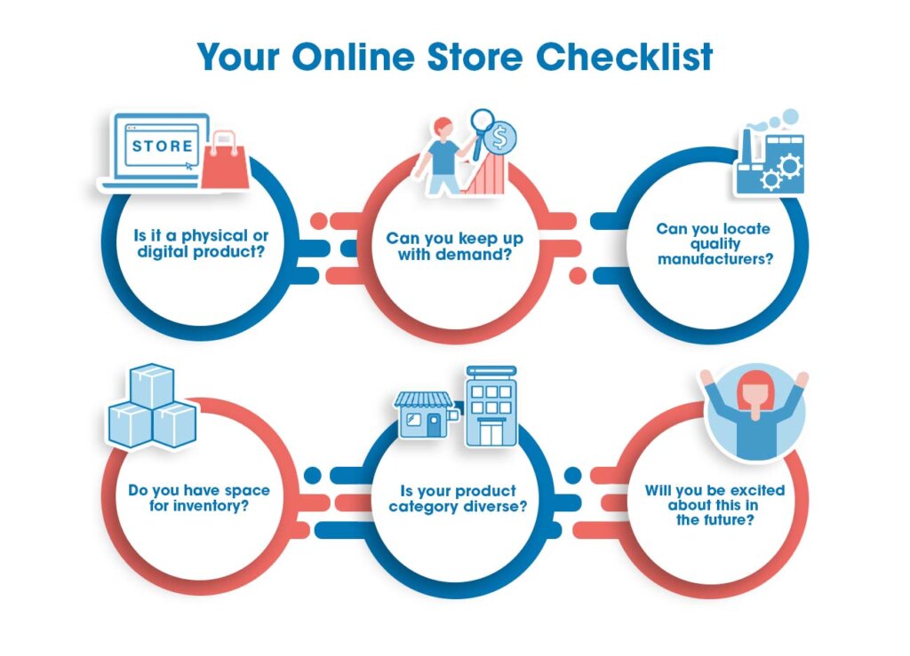 how-to-start-selling-retail-products-online