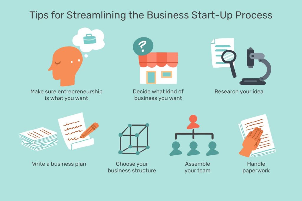 Business Startup Strategies to Get Started