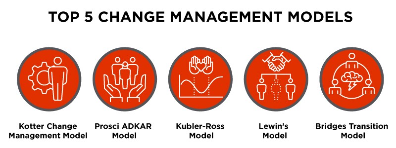 change-management-models