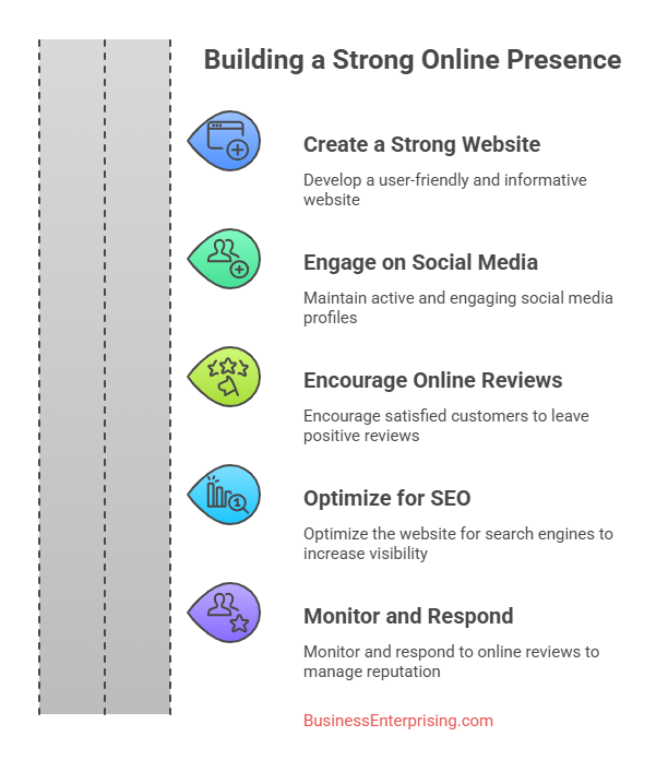 Building a Strong Online Presence