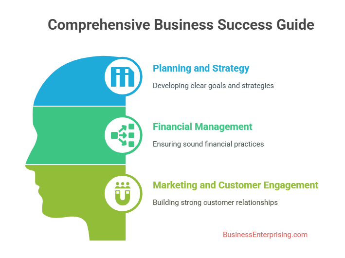 Comprehensive Business Success Guide