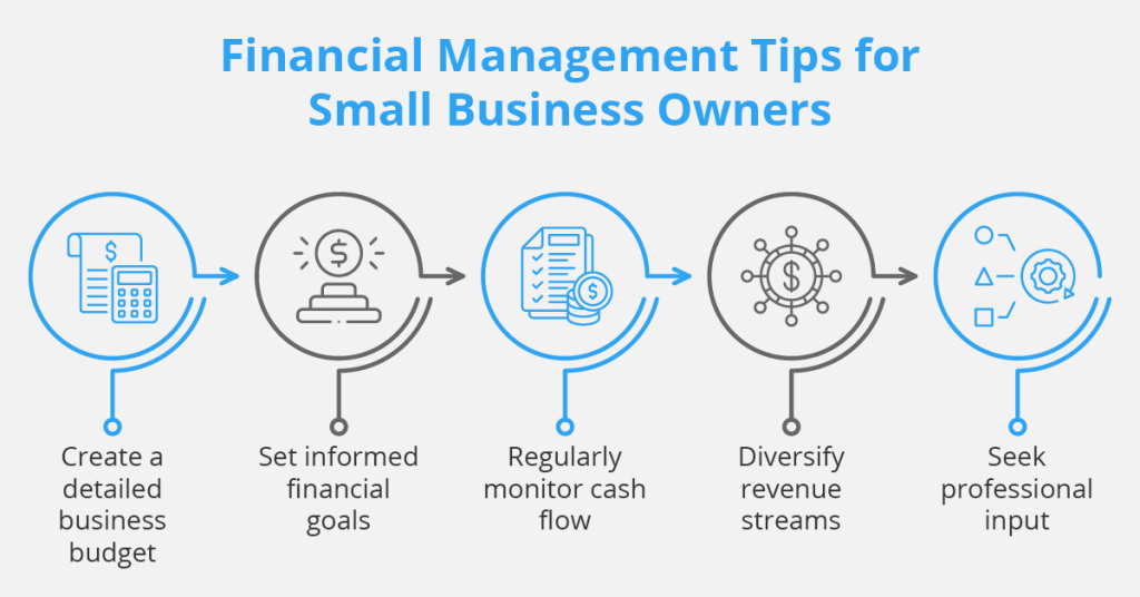 business startup financial tips