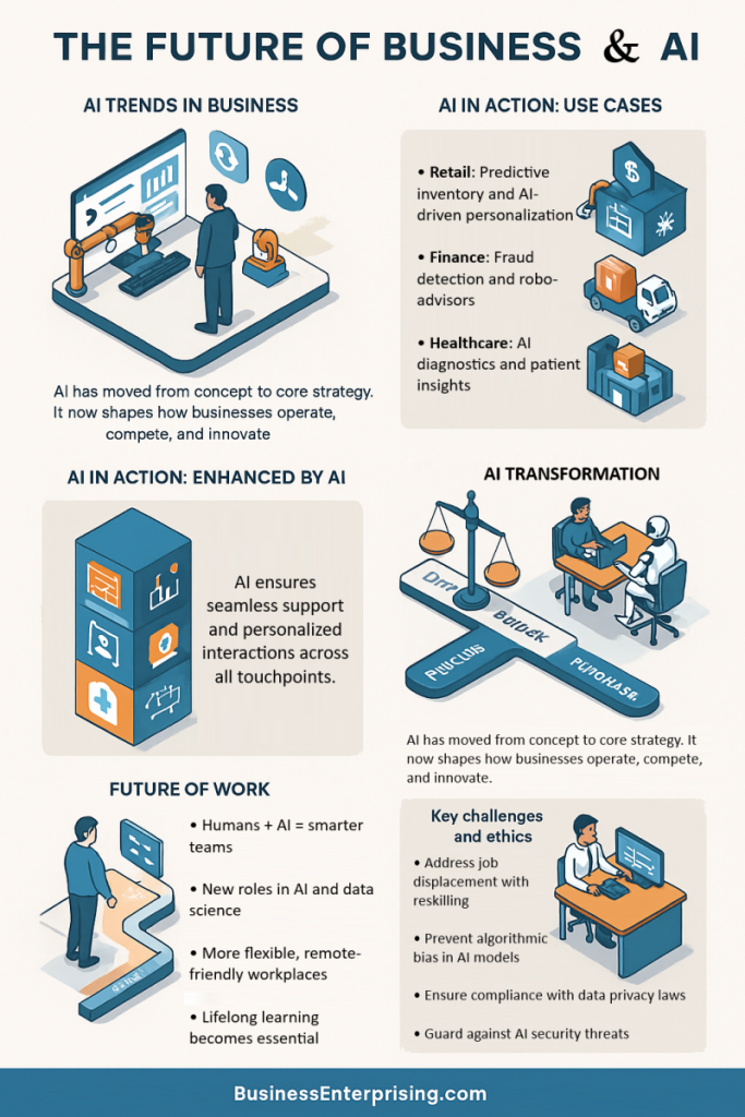 Future of Business & AI