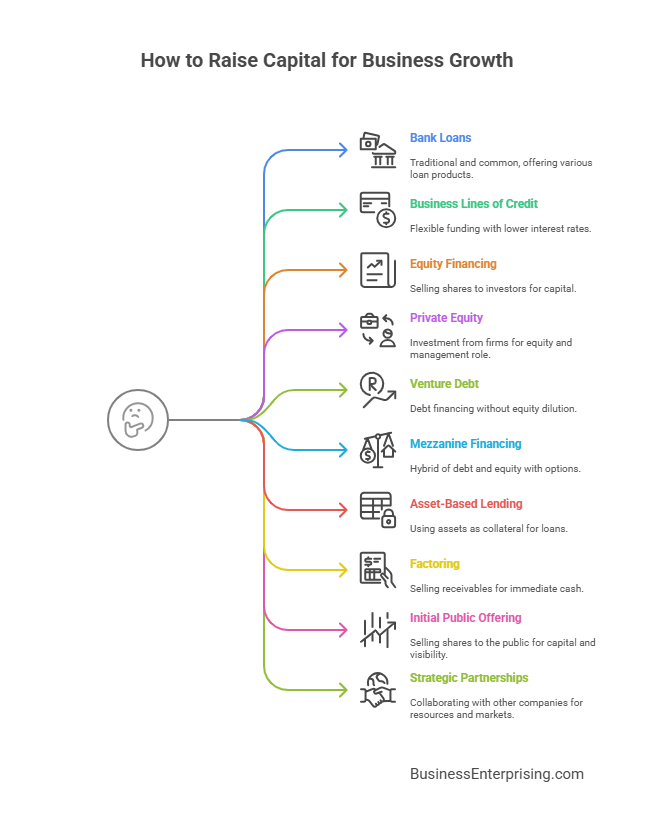 How to Raise Capital for Business Growth