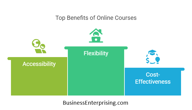 Online Courses