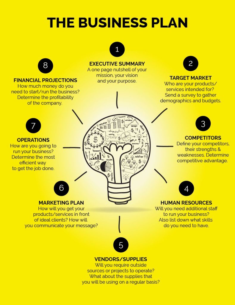 business-plan-steps