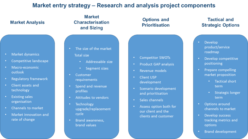 market-entry-strategy