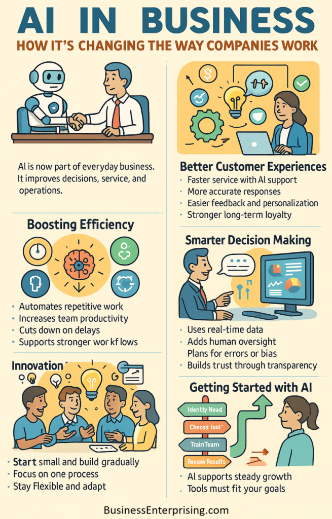 AI in Business Infographic
