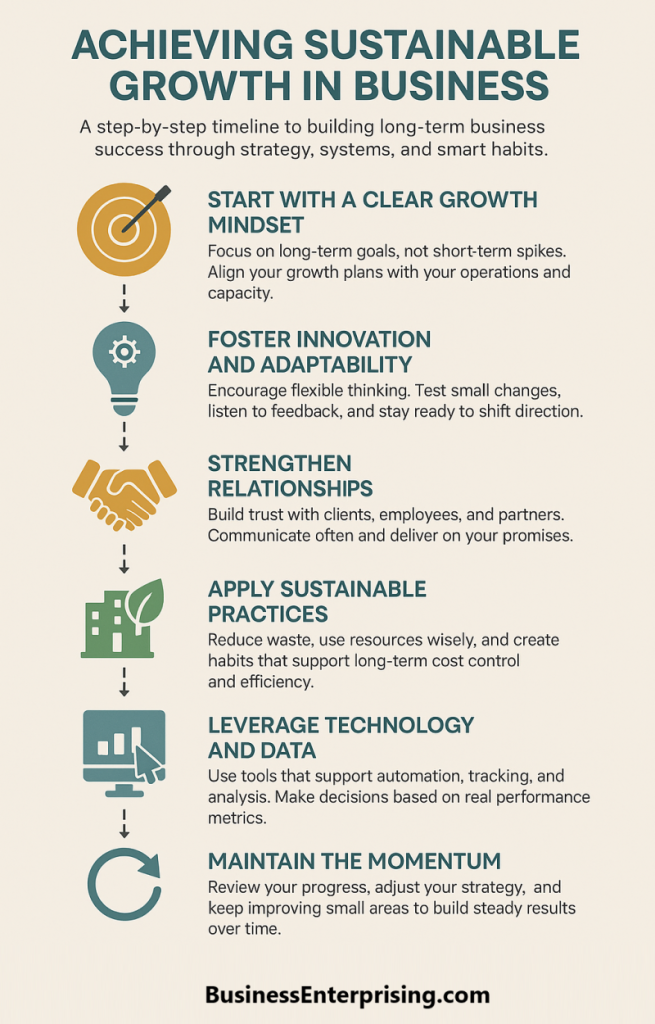 Achieving Sustainable Growth