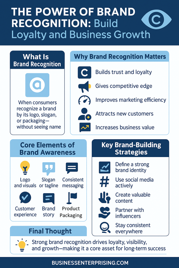 Brand Recognition
