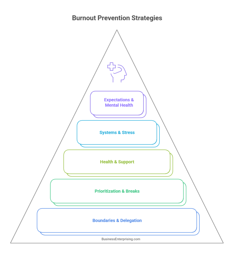 Burnout Prevention Strategies