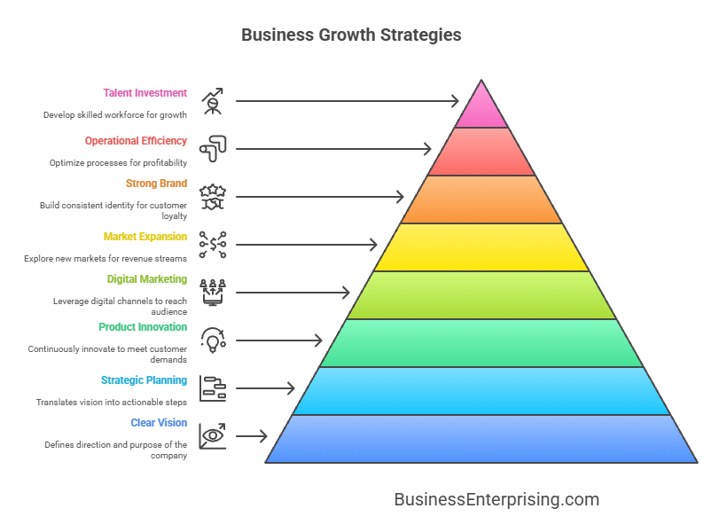 Business Growth Strategies