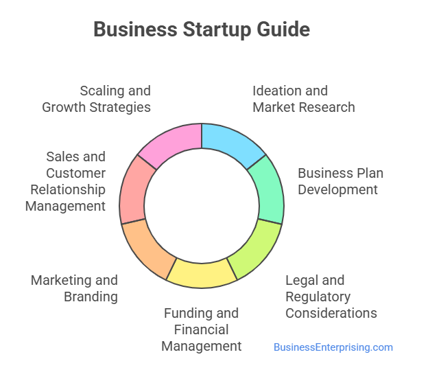 Business Startup Guide