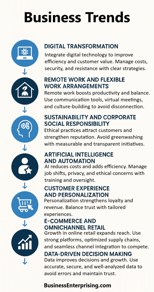 Business Trends-Opportunities and Risks