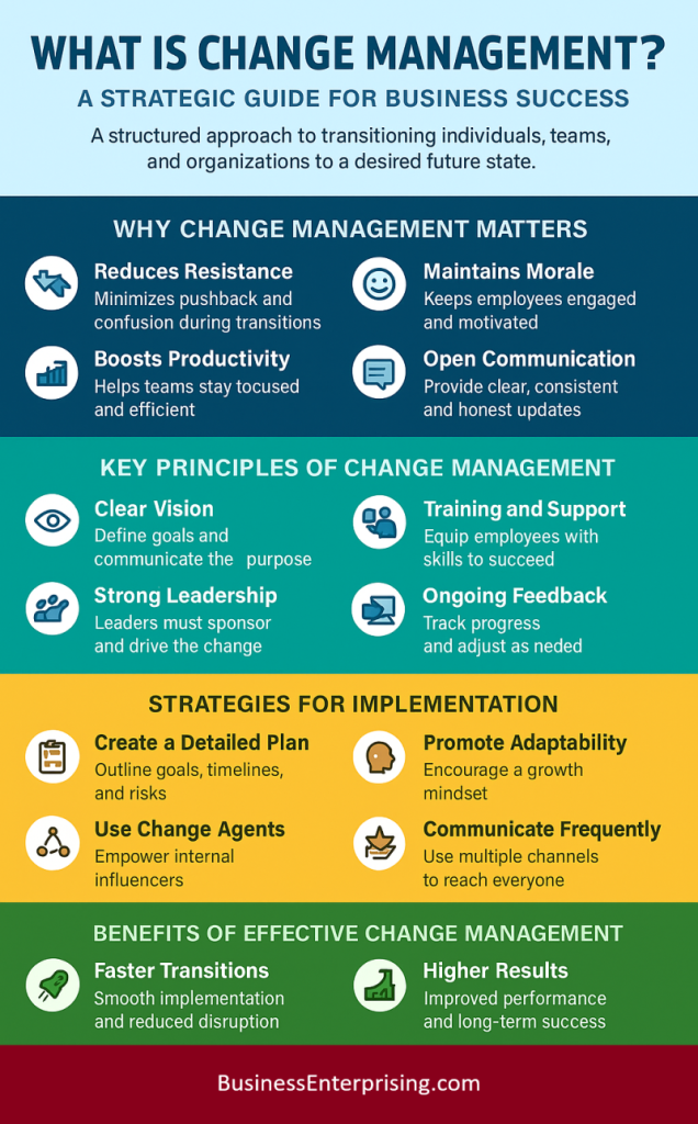Change Management Infographic