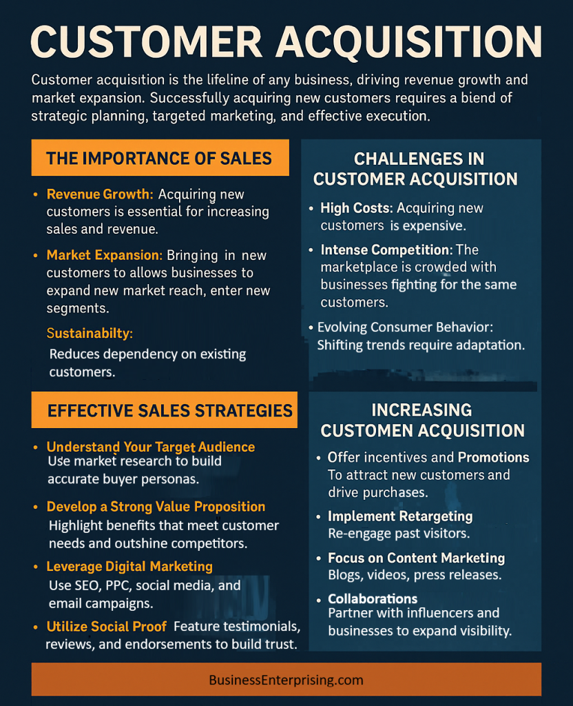 Customer Acquisition