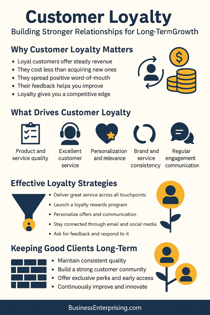 Customer Loyalty