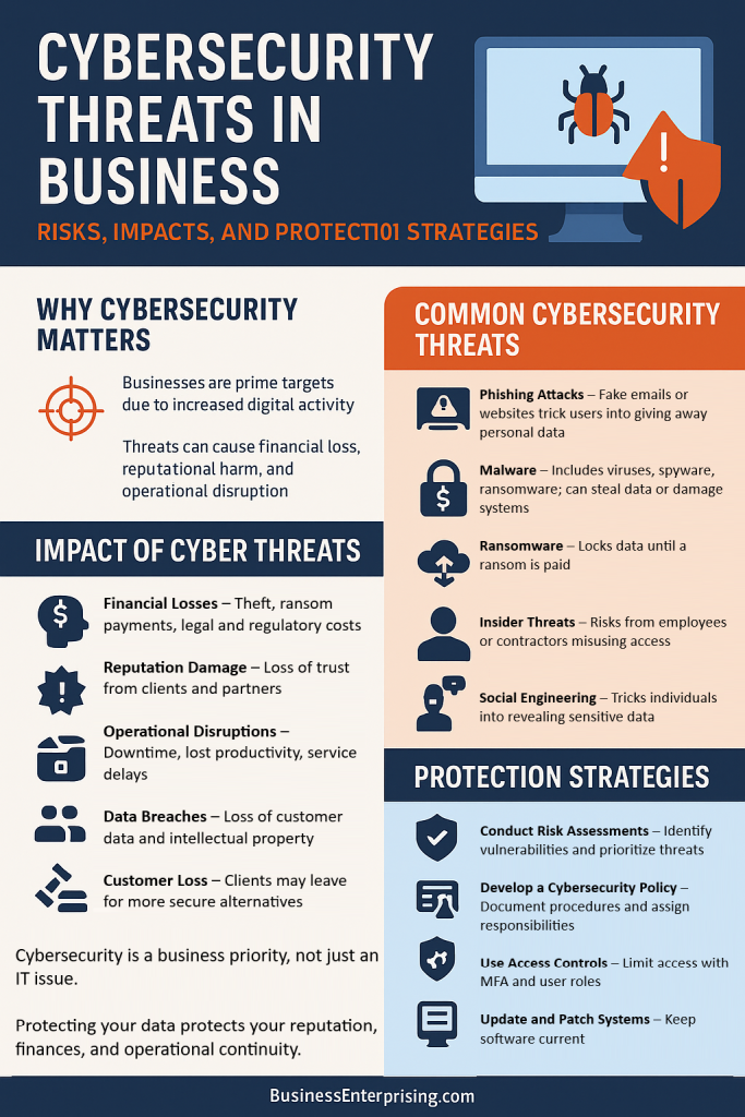 Cybersecurity Threats