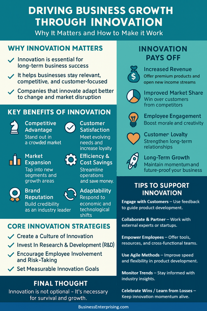 Driving Business Growth Through Innovation