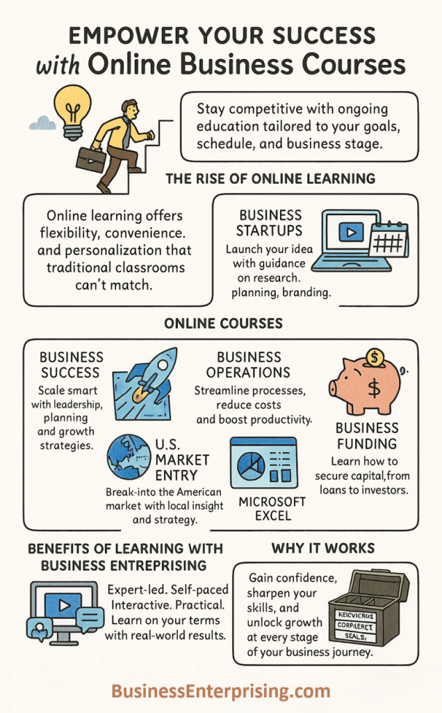 Empower Your Success with Online Business Courses