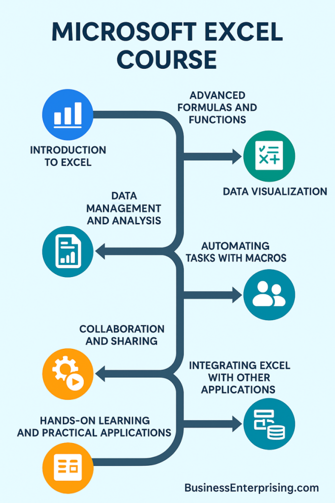 Excel Course