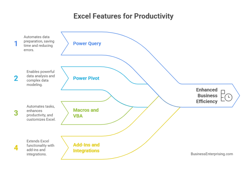 Excel Features for Productivity