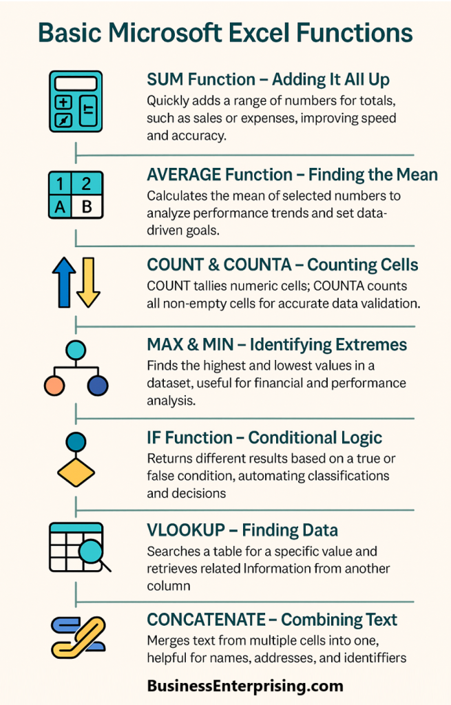 Excel Functions