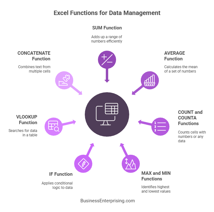 Excel Functions for Data Management