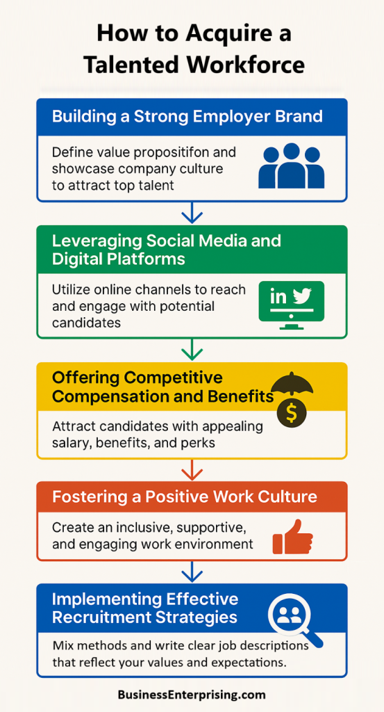 How to Acquire a Talented Workforce