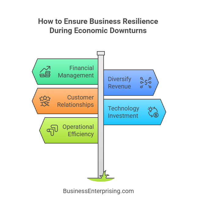 How to Ensure Business Resilience During Economic Downturns