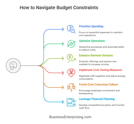 How to Navigate Budget Constraints
