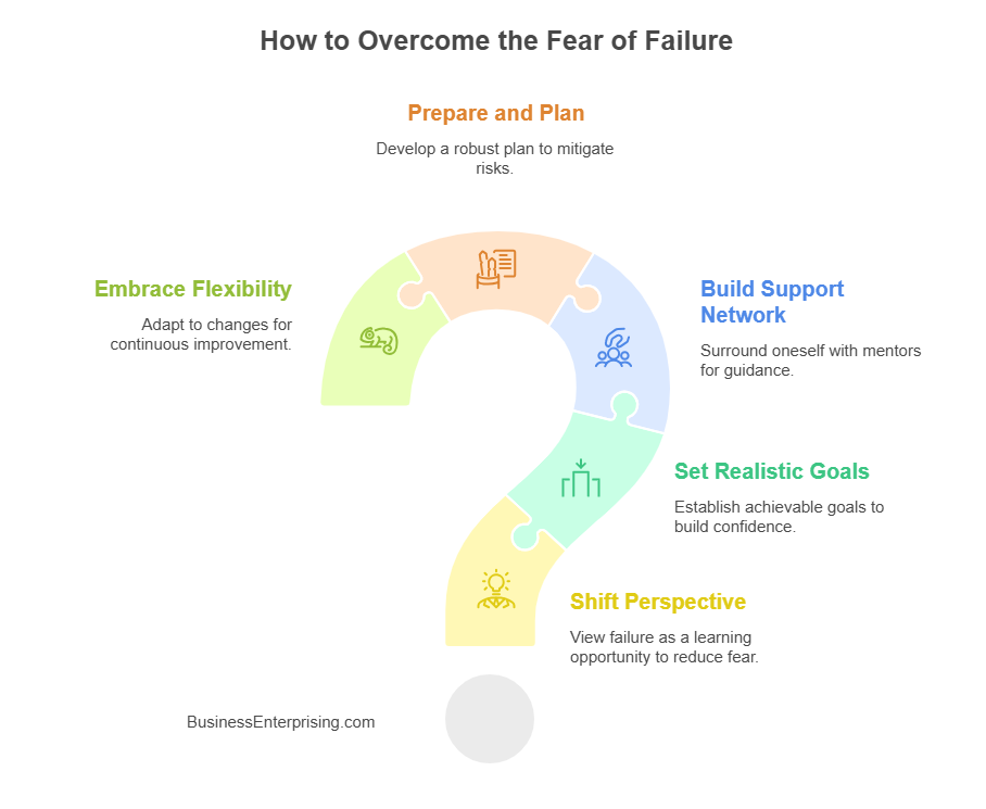 How to Overcome the Fear of Failure