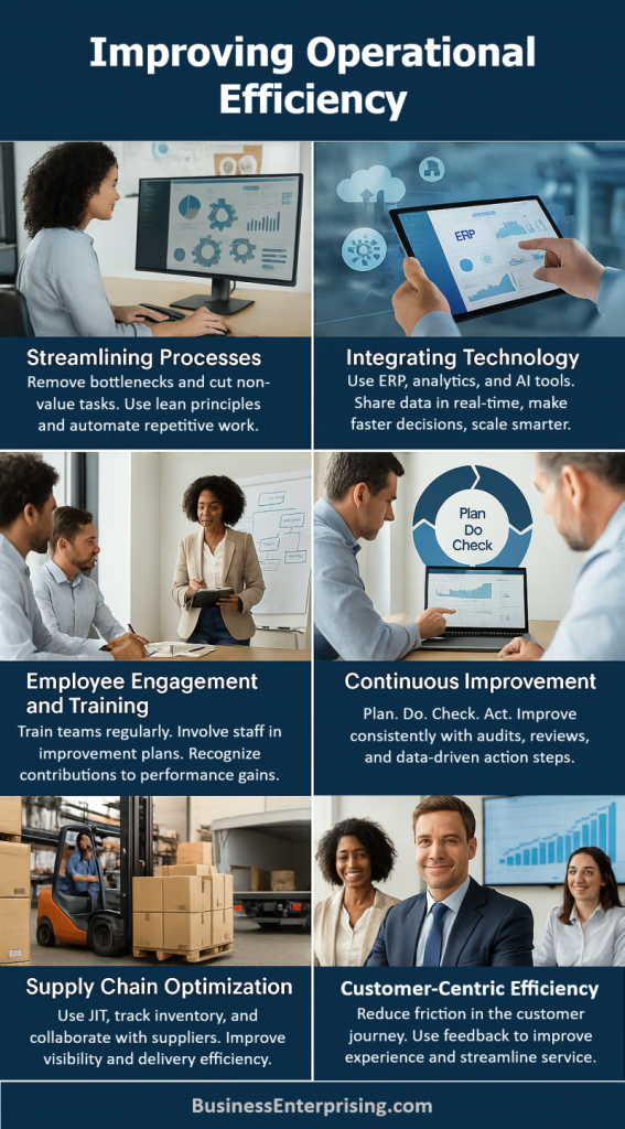 Improving Operational Efficiency