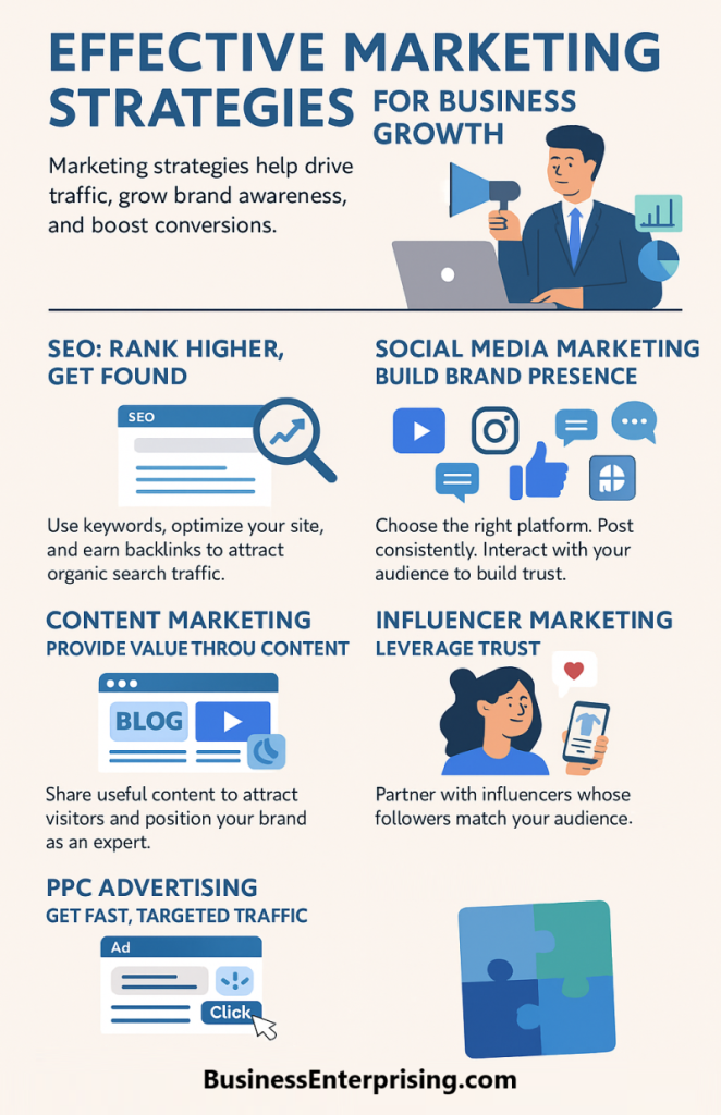 Marketing Strategies