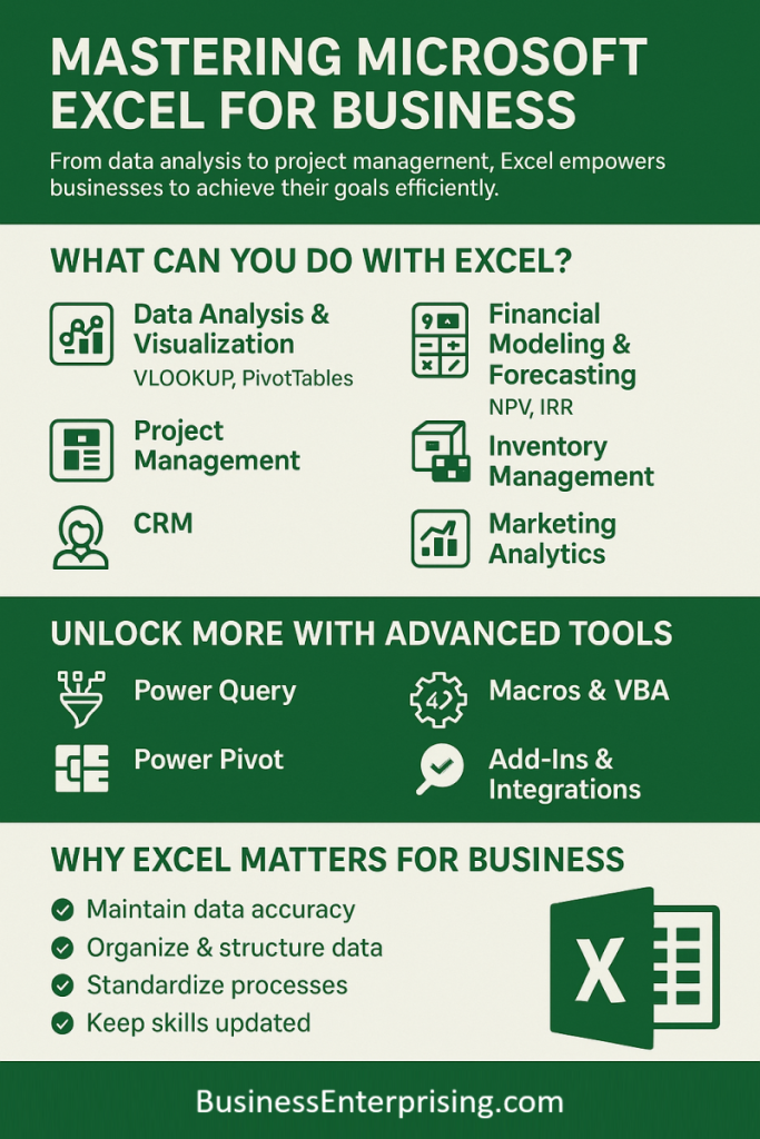 Mastering Microsoft Excel for Business