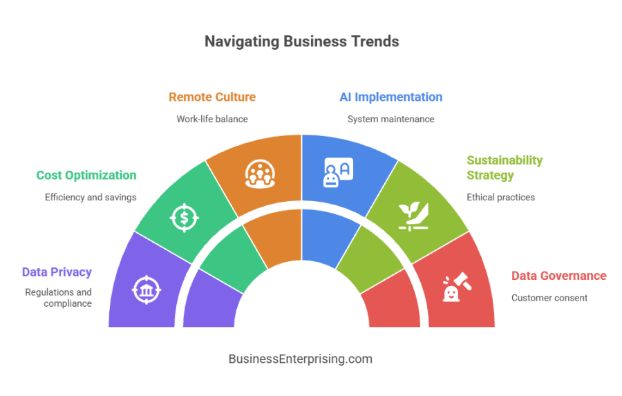 Navigating Business Trends