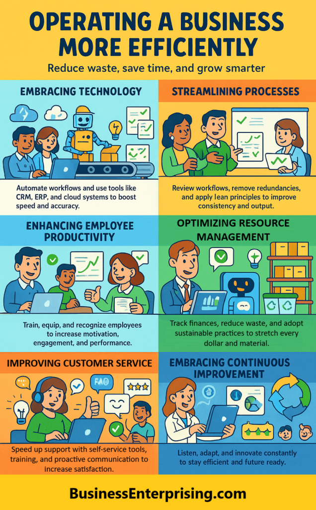 Operational Efficiency