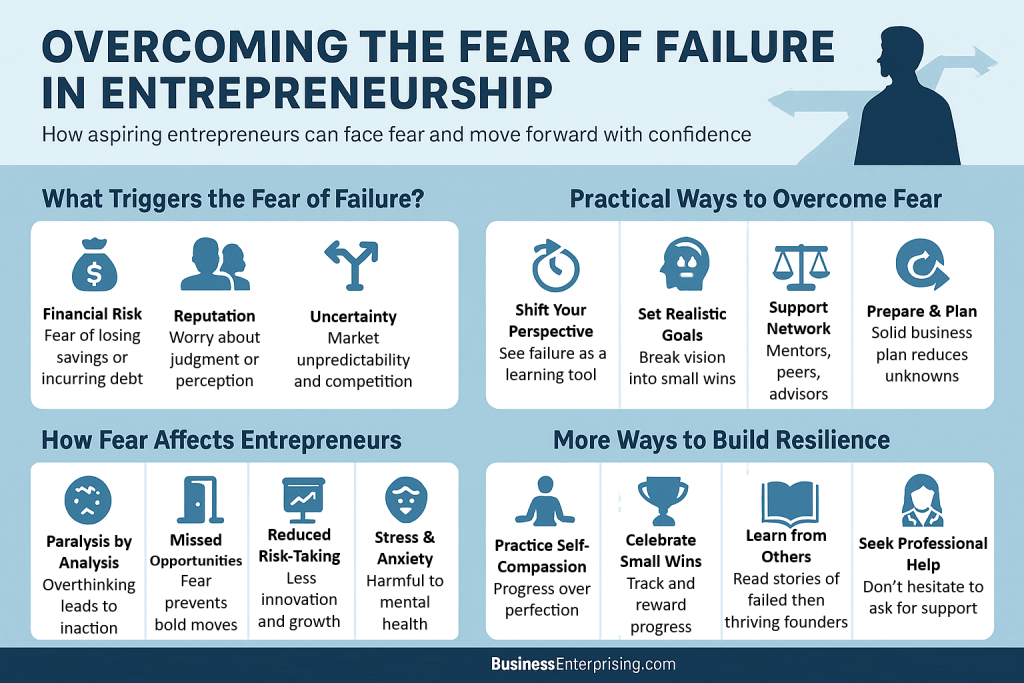 Overcoming Failure