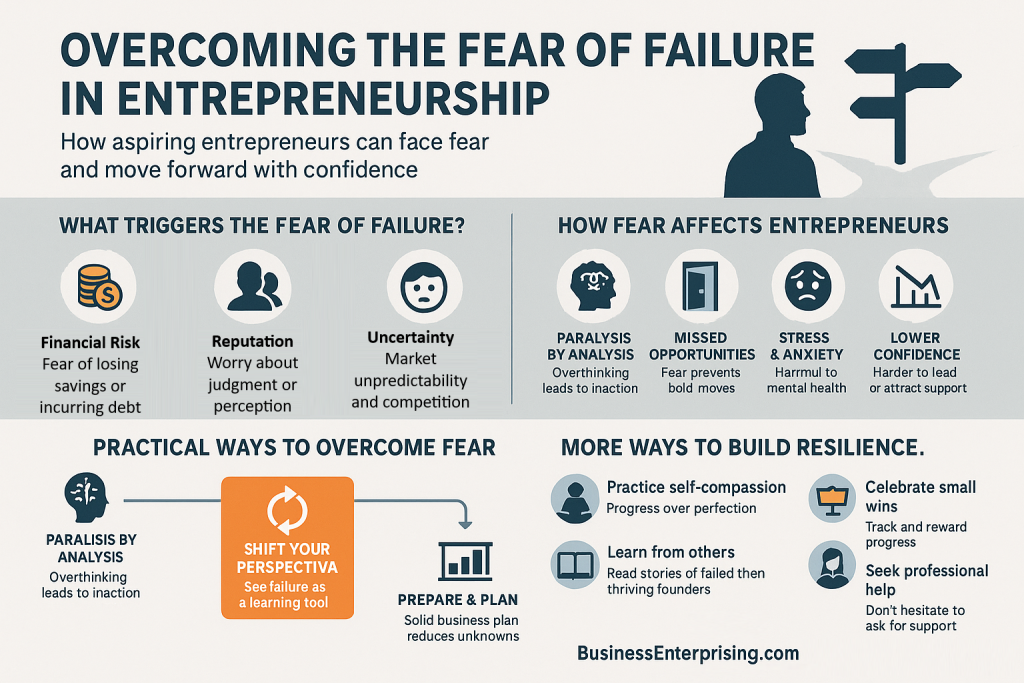 Overcoming Failure in Business