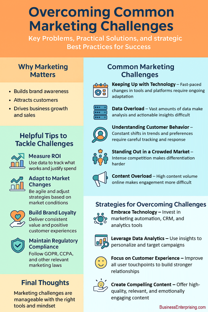 Overcoming Marketing Challenges
