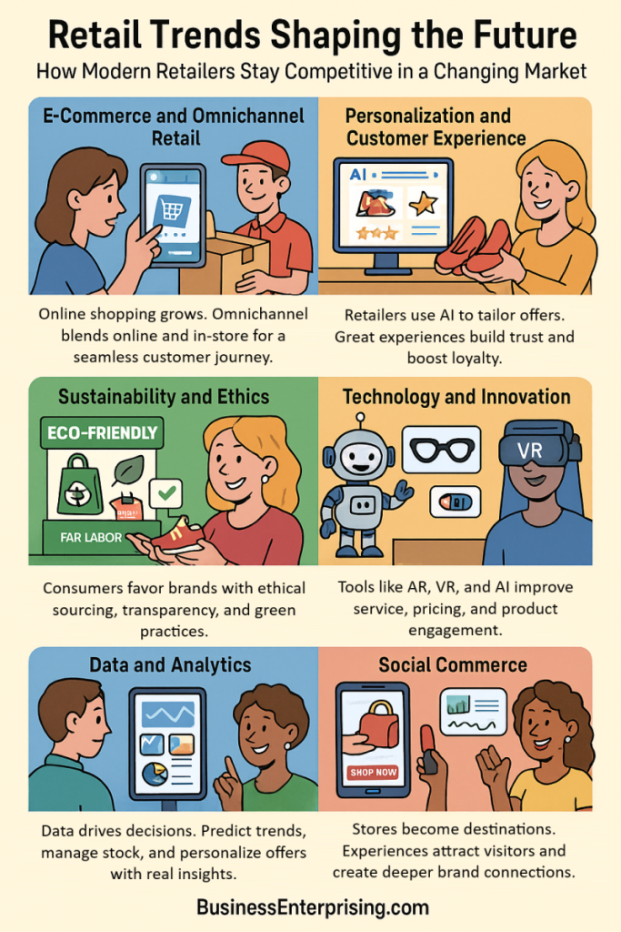 Retail Trends Shaping the Future