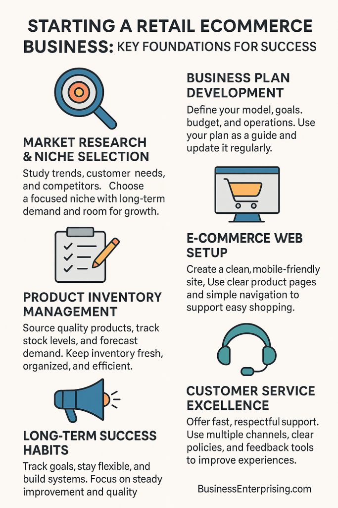 Starting an E-Commerce Business