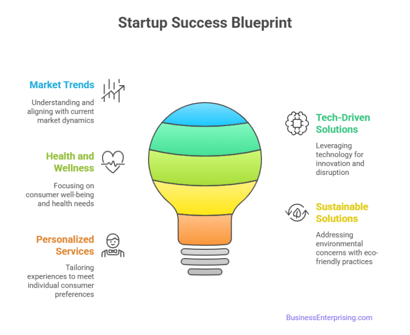 Startup Success Blueprint