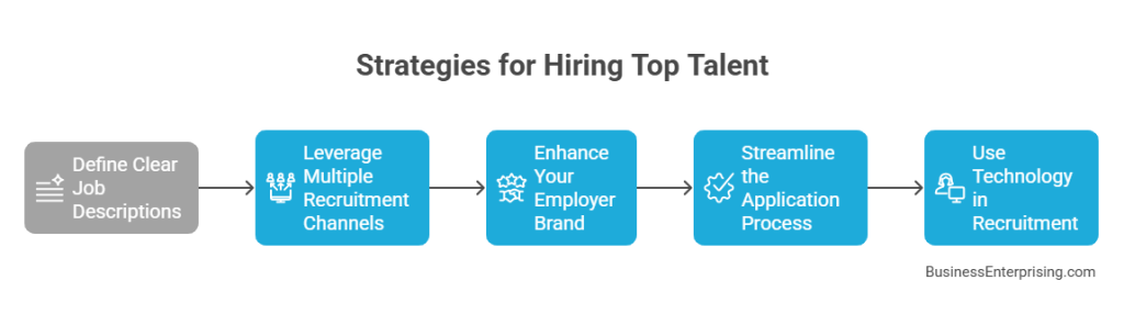 Strategies for Hiring Top Talent