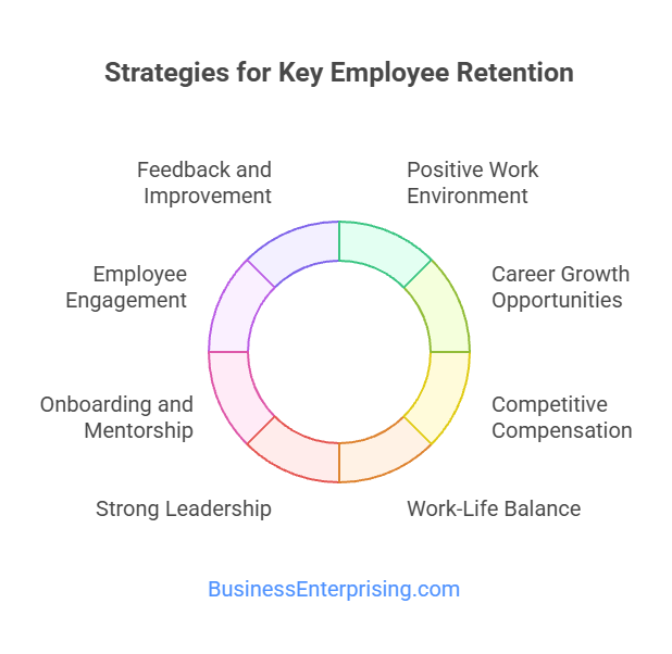 Strategies for Key Employee Retention