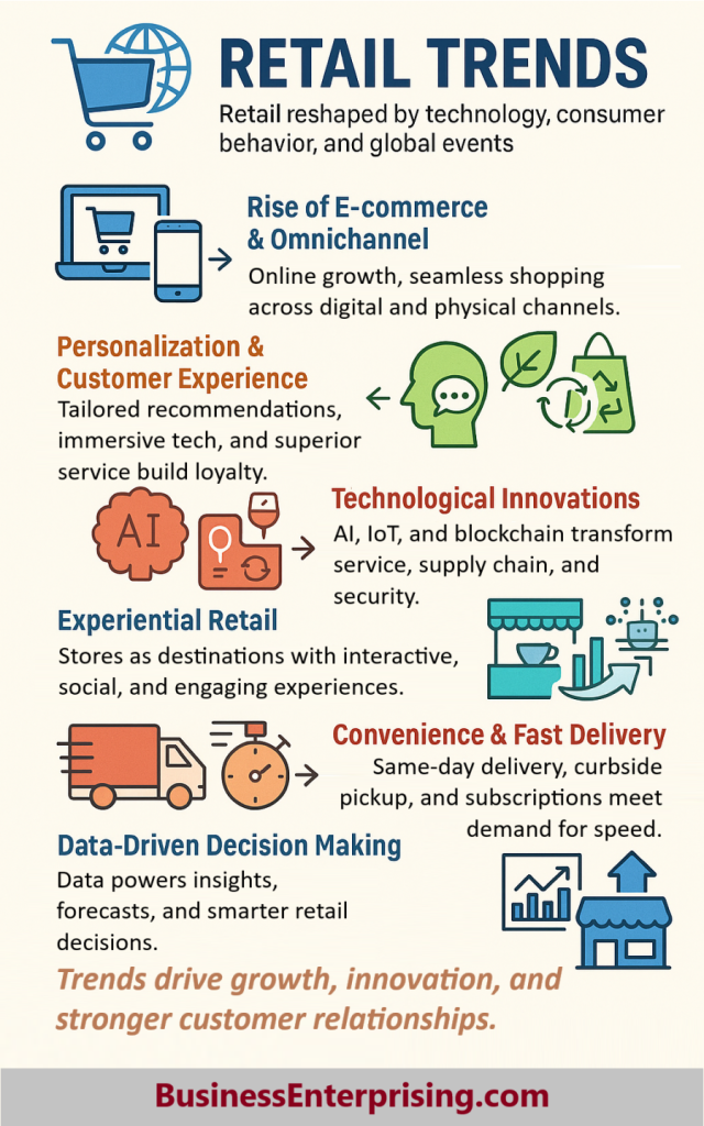 Trends in Retail