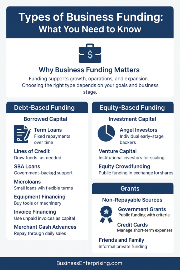 Types of Business Funding