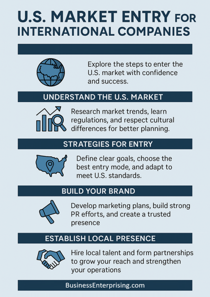 US Market Entry for International Companies