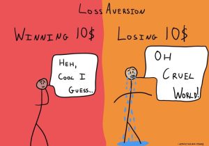 Loss Aversion