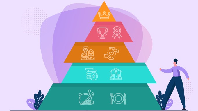 Maslow's Hierarchy of Needs